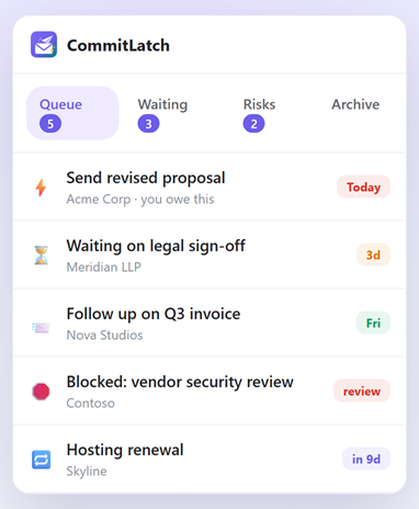 Queue, Waiting, Risks and Archive tabs listing commitments with owners and due dates
