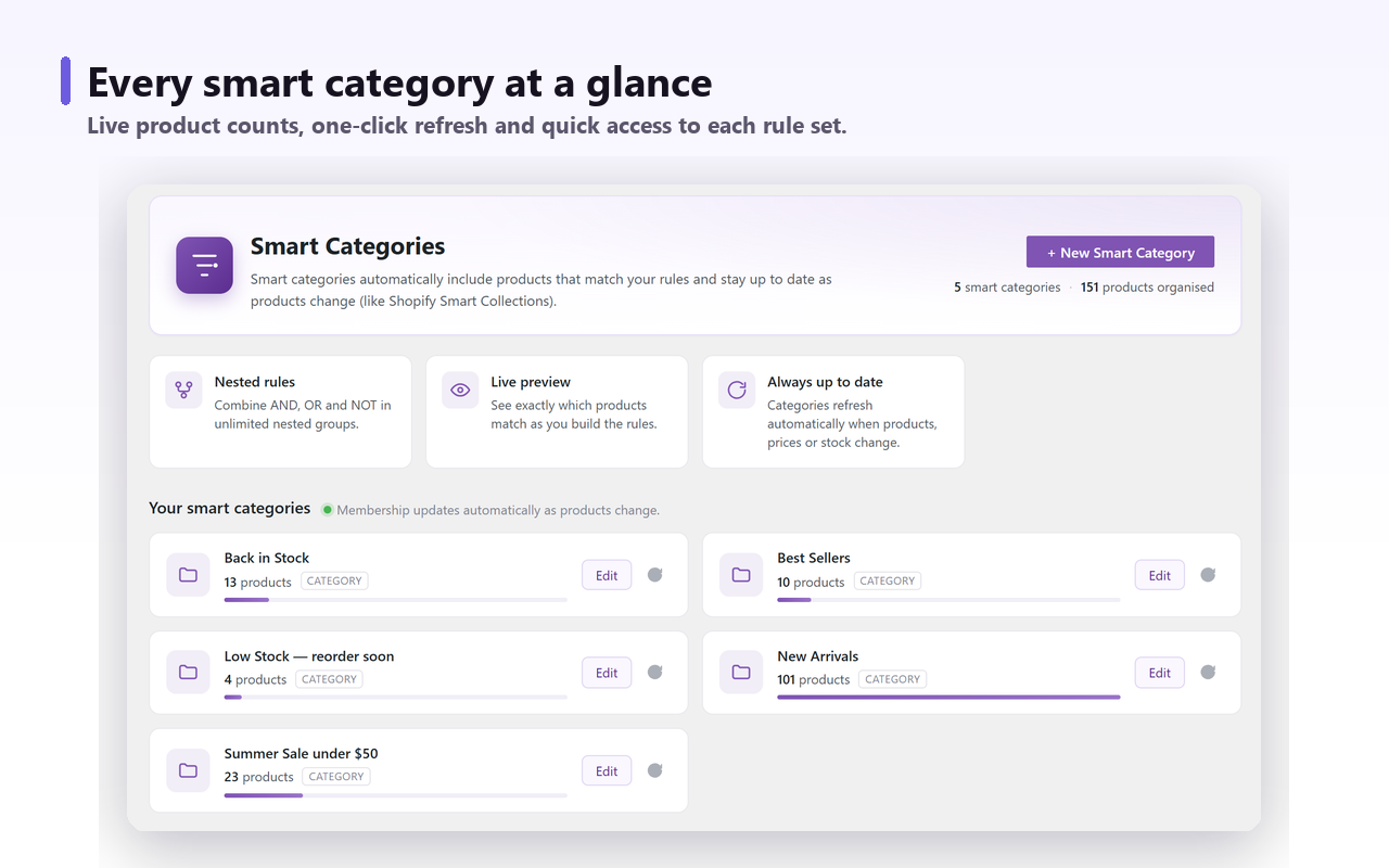All smart categories listed with live product counts and a one-click refresh